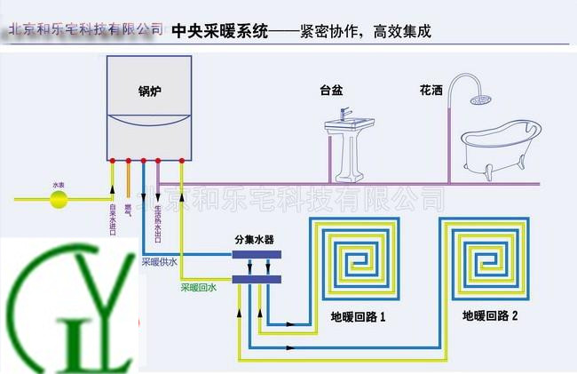 武漢暖氣,武漢地暖,武漢采暖