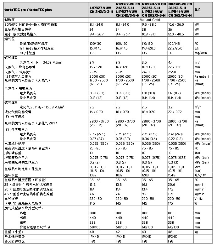 威能壁掛爐參數